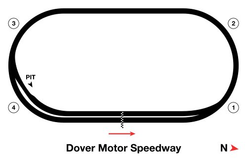 Dover Motor Speedway